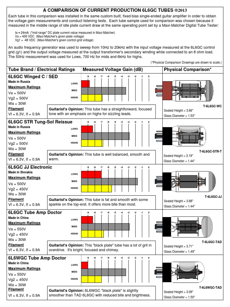 6l6gc Comparison of Current Made Tubes (1) Vacuum Tube Vacuum