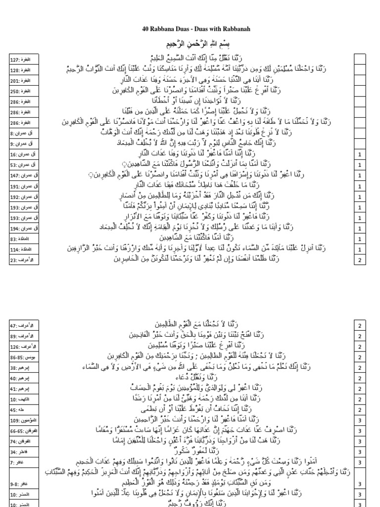 40 Rabbana Duas with Urdu Translation | PDF | Foreign Language Studies