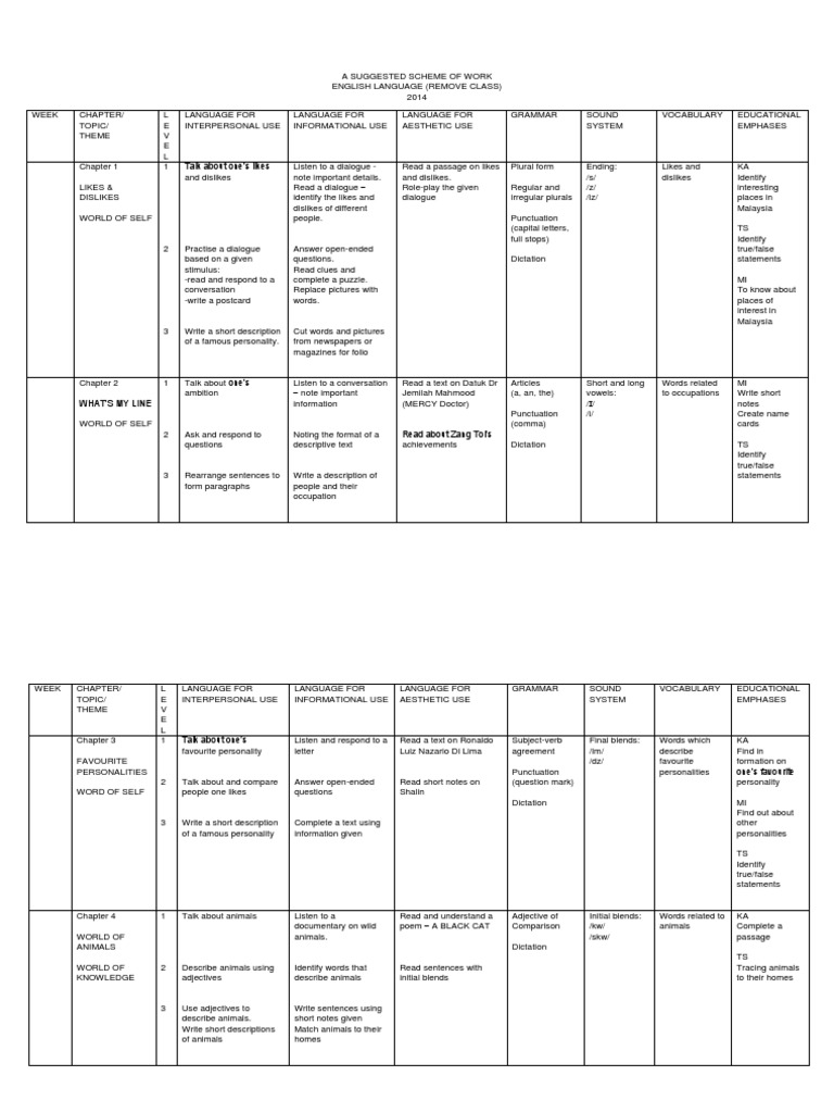 Scheme Of Work Vocabulary Adjective