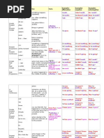 Notes - Present Tense & Past Tense  Grammatical Tense 