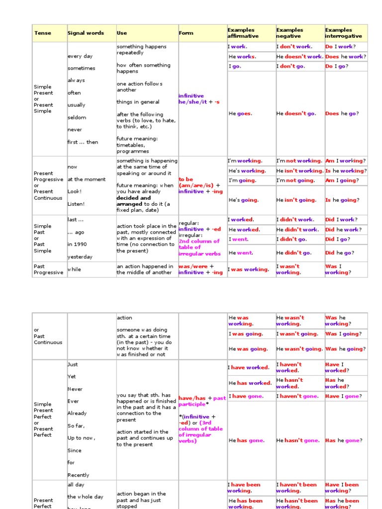 Active And Passive Voice Rules With Examples In Hindi Pdf