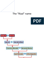 Rizal's Surname and Home History
