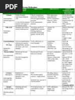 Major Pharm Review