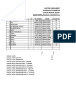 Daftar Nama Balita GKP