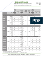 DCE-MULTICARB