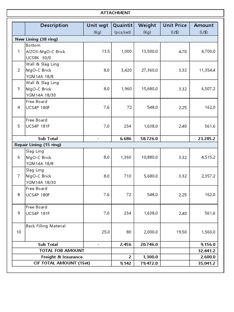 MgO-C Brick Pricing and Specifications | PDF