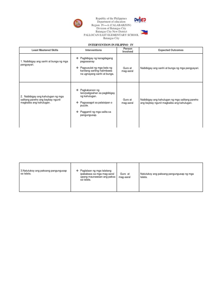 Intervention in Filipino IV