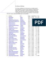 World's Tallest Highrise Buildings 2010