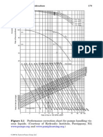 Special Hydraulic Considerations 179: Figure 3.1 Performance Correction Chart For Pumps Handling Vis