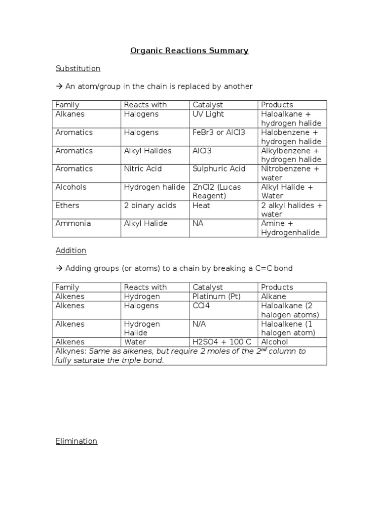 Organic Reaction Cheat Sheet | PDF | Cooking, Food & Wine