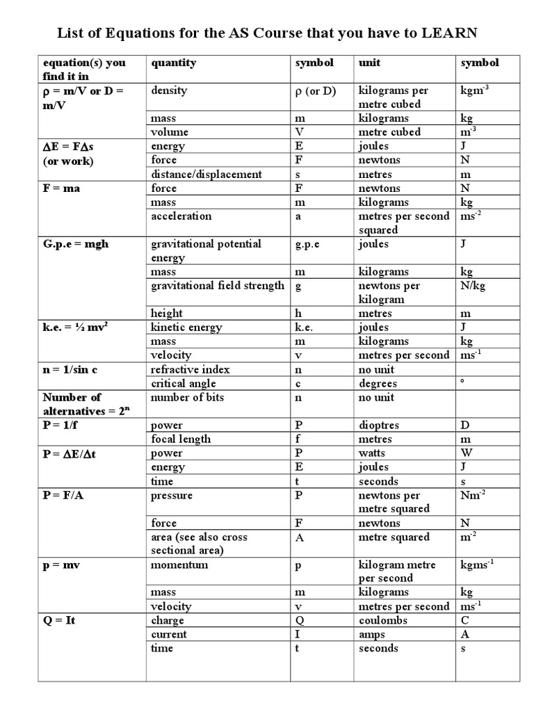 List of Equations For The AS Course That You Have To LEARN | PDF