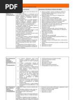 Microsoft Word - Tabela D2