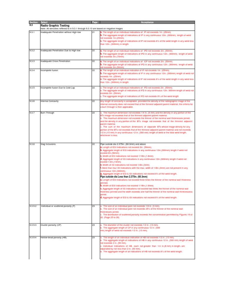 Api 1104 Defects Acceptance Criteria Final Pdf Nondestructive Testing Welding