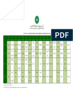 (Provisional) Timetable for SSC and HSSC Theory Papers 2014