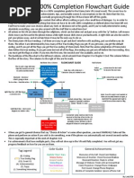 SteinsGate Flowchart