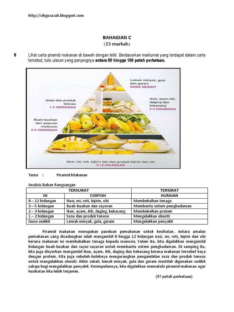 Contoh Ulasan Piramid Makanan Contoh Ulasan Piramid Makanan