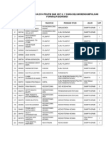 Daftar Mahasiswa 2014 Yang Belum Menyerahkan Formulir Bidikmisi