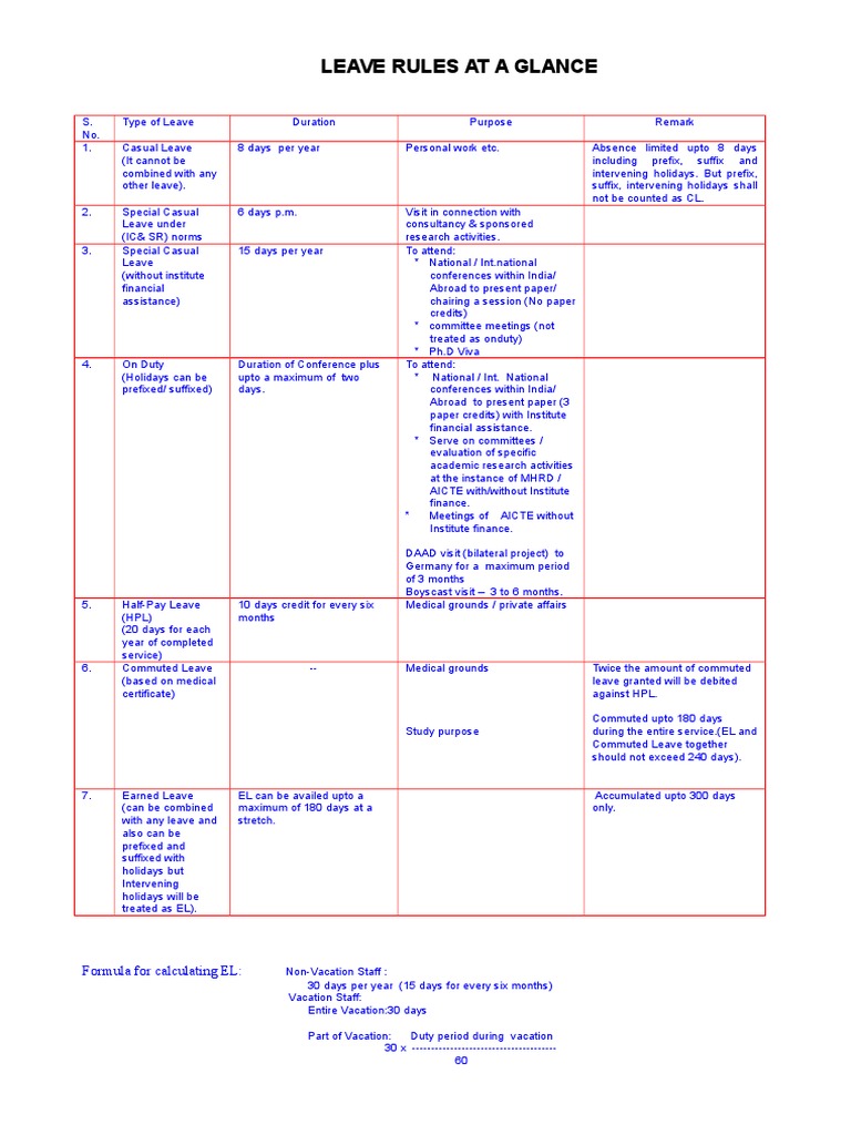 Comprehensive Leave Policy Overview | PDF