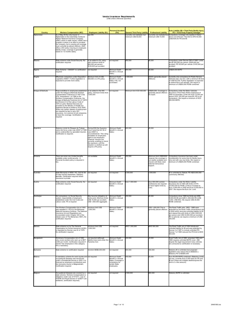 Bilansvarsloven Insurance Requirements | PDF | Liability Insurance ...