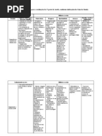 2ª Sessão-1ªparteTabela-matriz