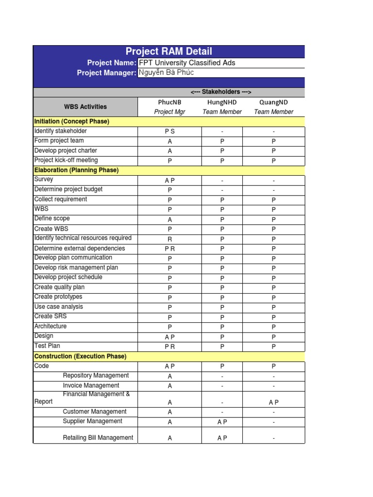 Project Management Workflow Overview | PDF | Business