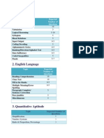 IBPS syllabus