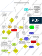 Poderes Da Administração