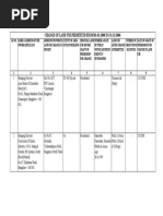 Change of Land Use Permitted List