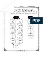 Hajj-Umrah Chart (Urdu)