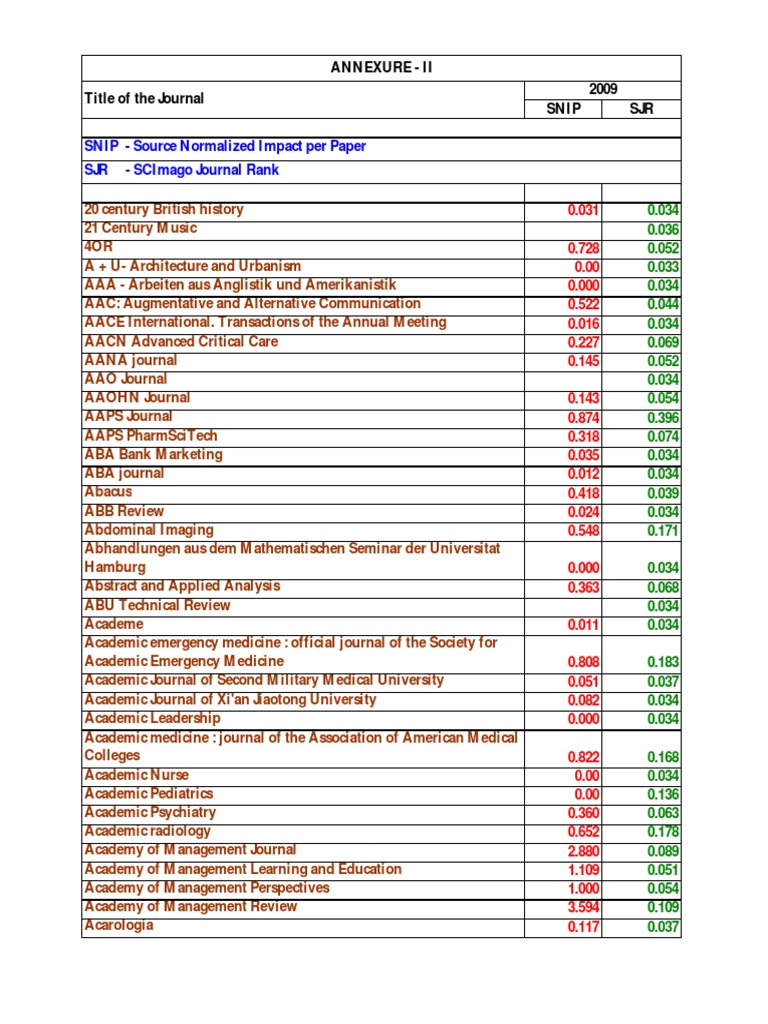 Journal Impact Factor (1) Association For Computing Machinery Medicine