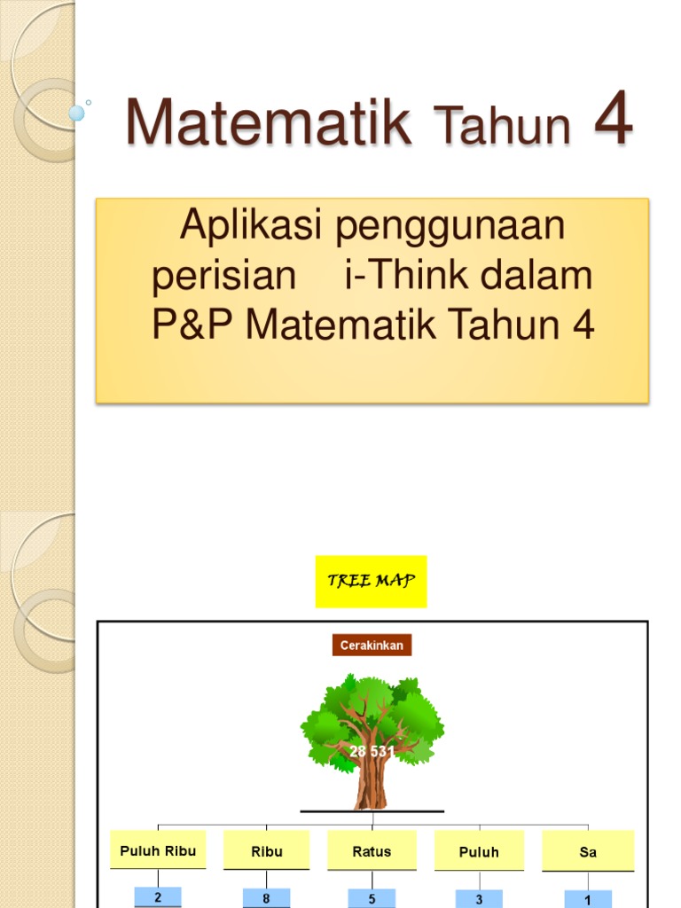 Peta I Think Matematik Tahun 5