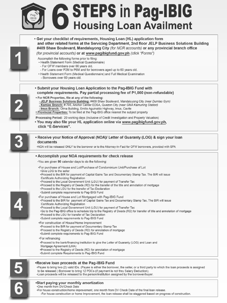 6 Steps in PAG-IBIG Housing Loan Availment | PDF