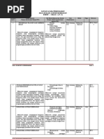 Download Sap Konsep Kebidanan by pratama_851028 SN24125699 doc pdf