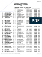 Classifica Enduro Delle Streghe Avigliana