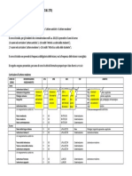 Percorso Formativo