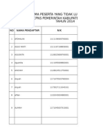 Daftar Nama-Nama Peserta Yang Tidak Lulus Verifikasi Administrasi Cpns Pemerintah Kabupaten Pidie Jaya Tahun 2014