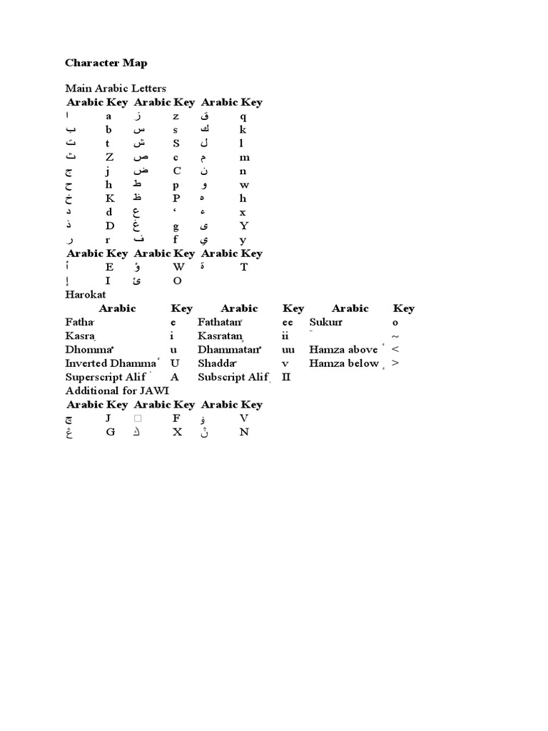 Arabic Script Keyboard Guide | PDF