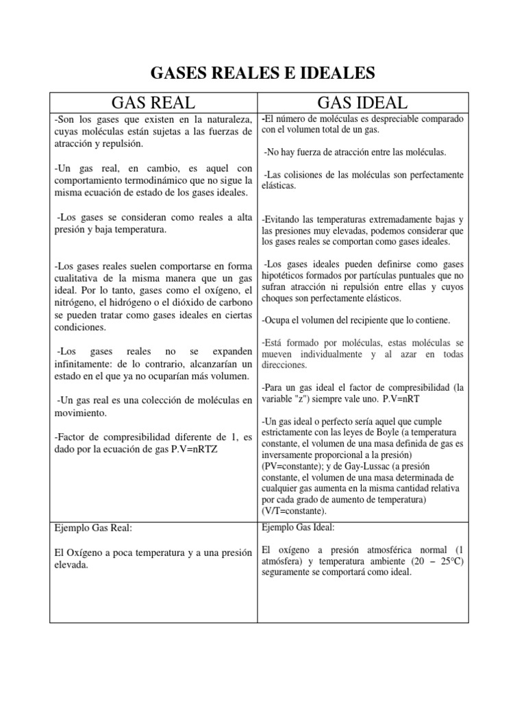 Gases reales e ideales: comportamiento y diferencias | PDF | Gases ...