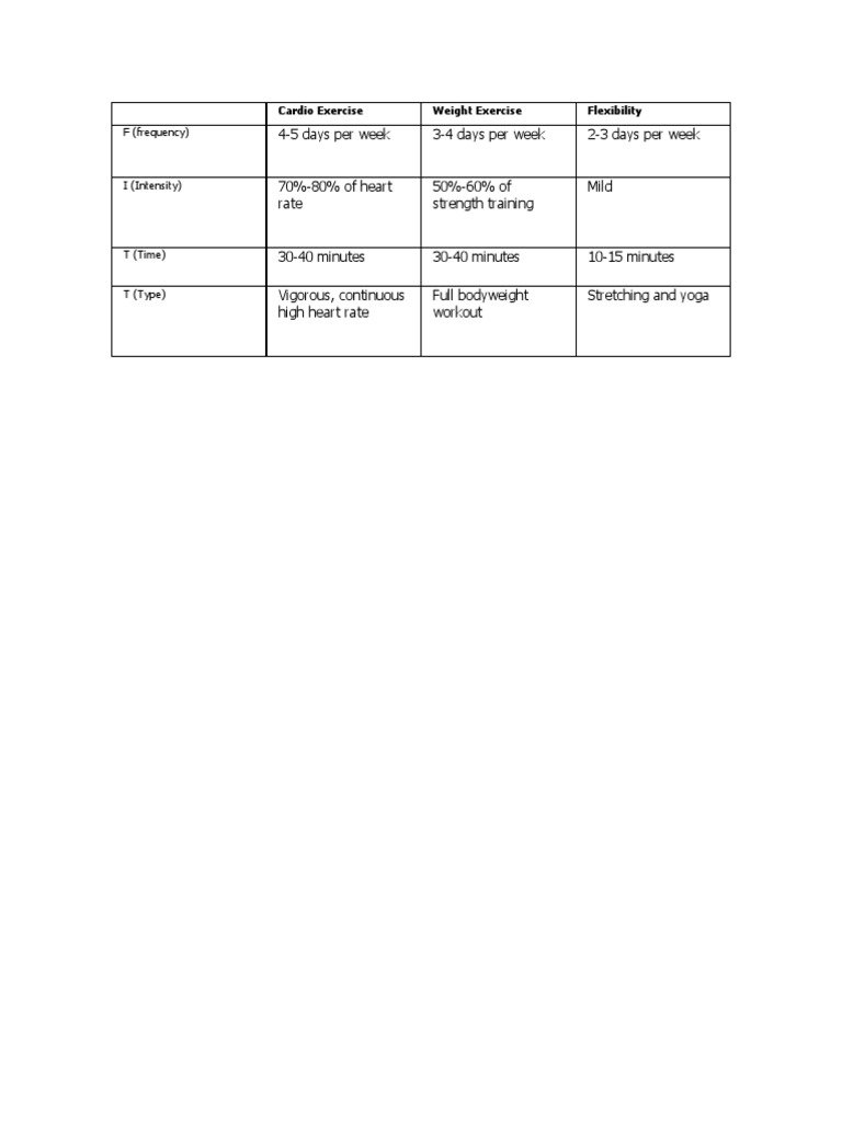 Fitt Table for Exercise Guidelines | PDF