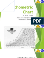 Psychometric Chart Forest