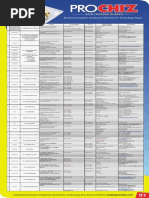 Download Prochiz Distributor by empty87 SN241304689 doc pdf