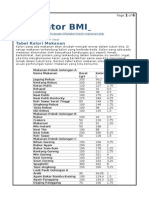 Kalkulator BMI