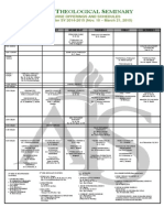 2nd Semester SY 2014-15 Course Offerings