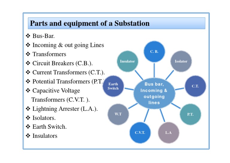 Substation Equipment Components List | PDF | Computers