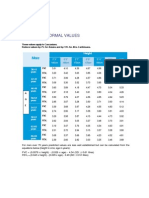 Predicted Normal Values: Dina Akmalia 110.2007.088