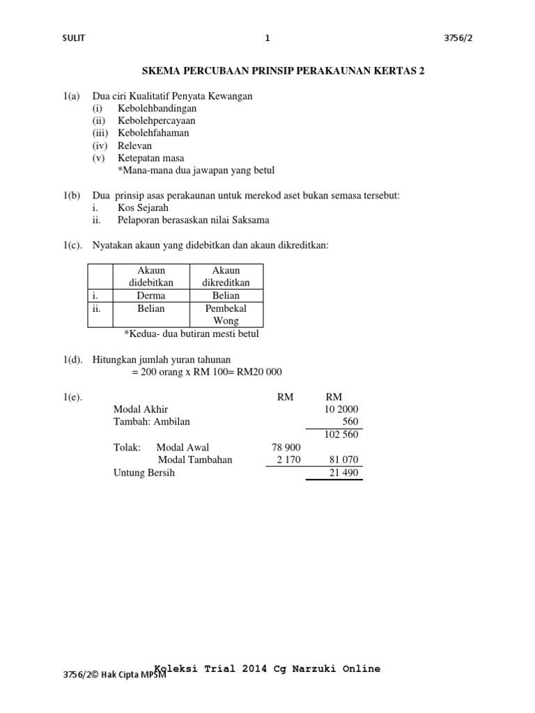 Trial Pahang 2014 Spm Prinsip Perakaunan K1 K2 Skema Pdf