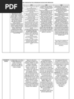 Cuadro Comparativo de Los Programas de Educacion Preescolar