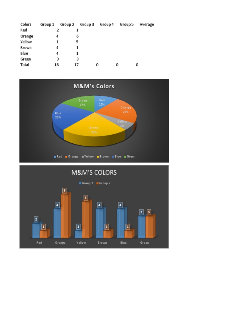 M&M's Color Distribution Analysis | PDF