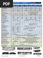 VNX Model Cheat Sheet