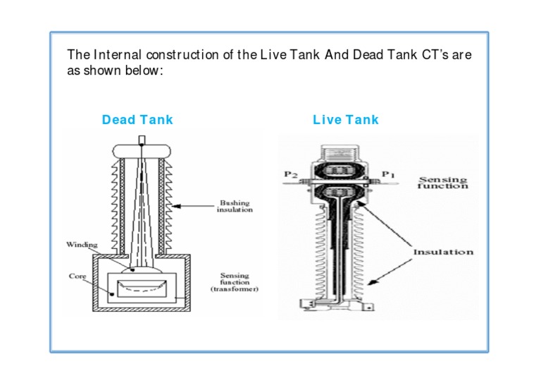 Basics About Substations